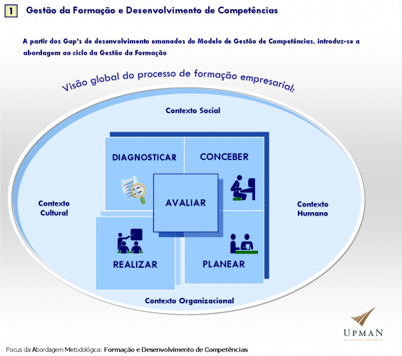 gestao-formacao