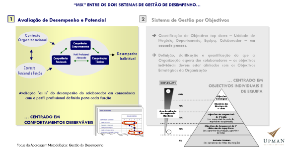 metodologia-de-gestao-do-desempenho-2