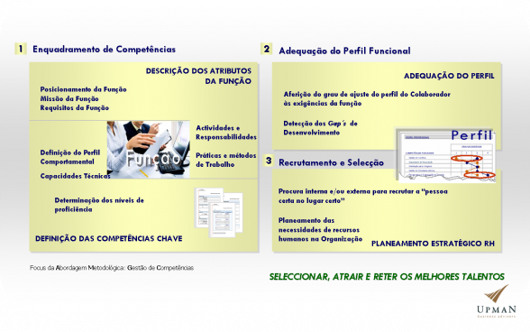 metodologia-gestao-de-competencias1